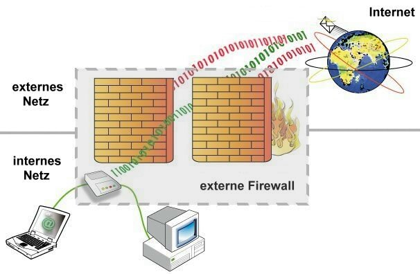 Firewall Migration